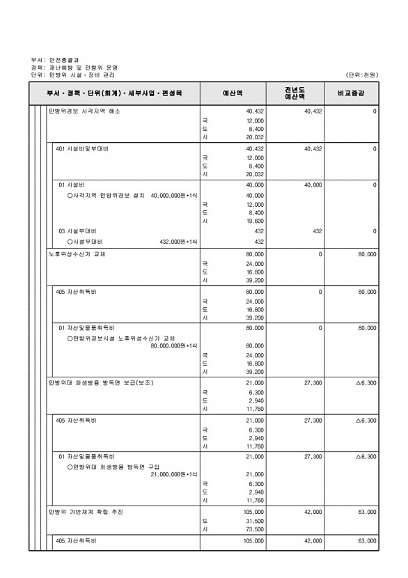 469페이지