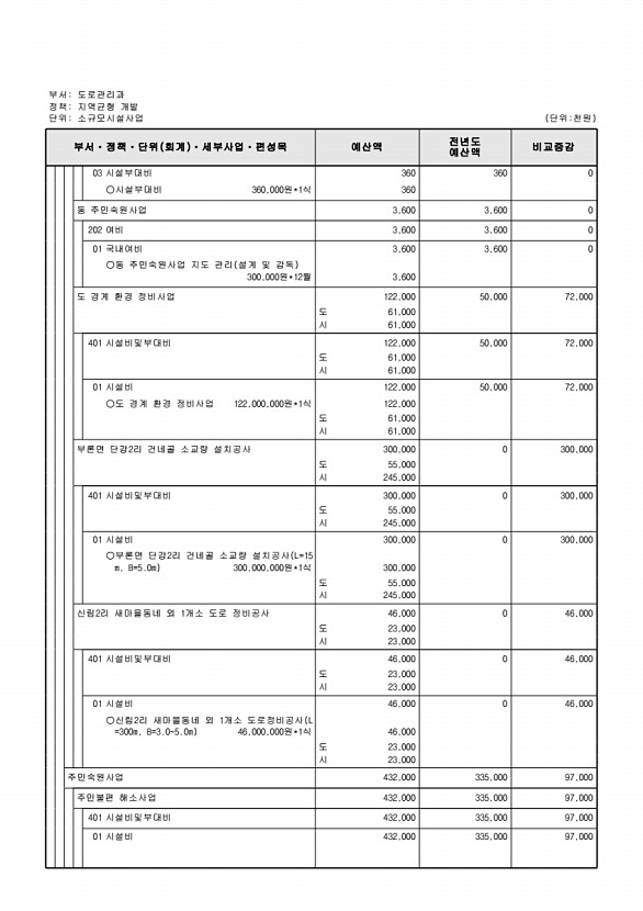 482페이지