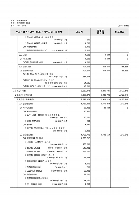 484페이지