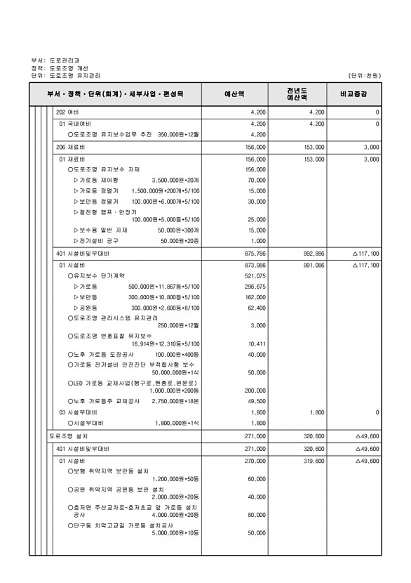 485페이지