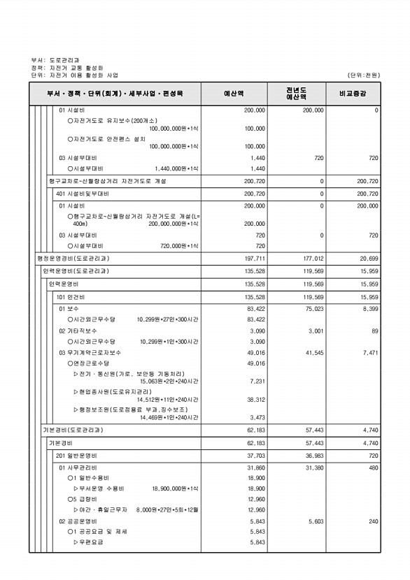 487페이지