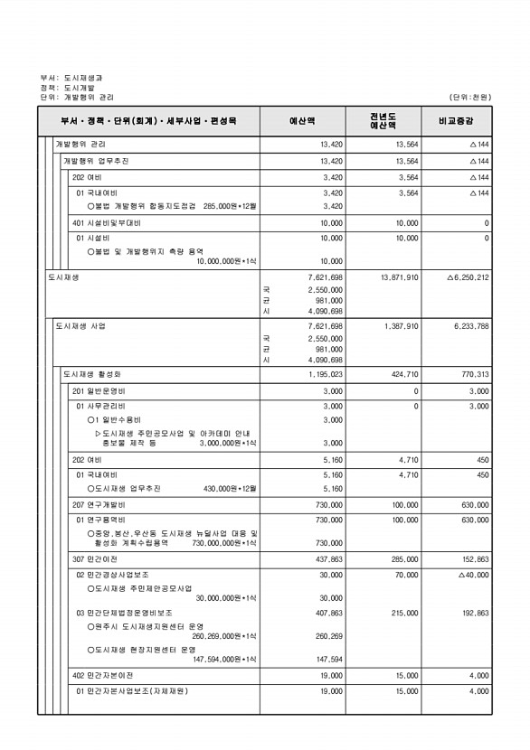 490페이지