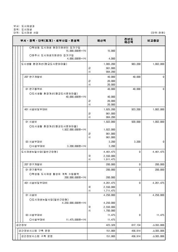 491페이지