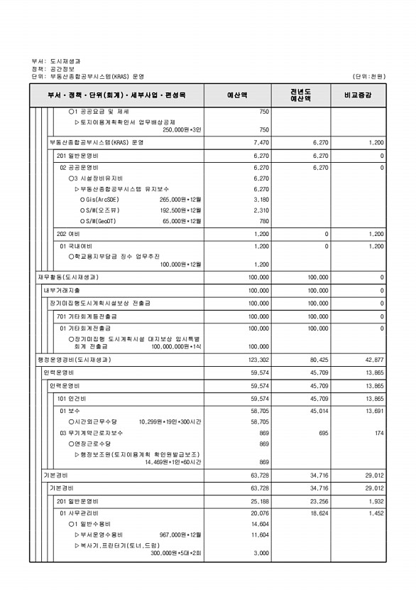 493페이지