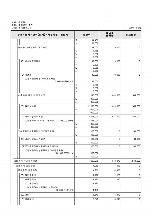 503페이지