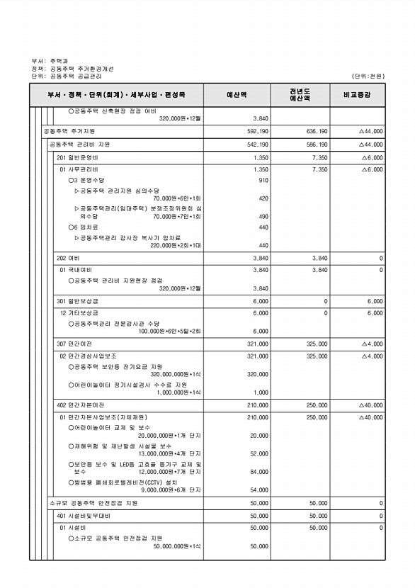 504페이지