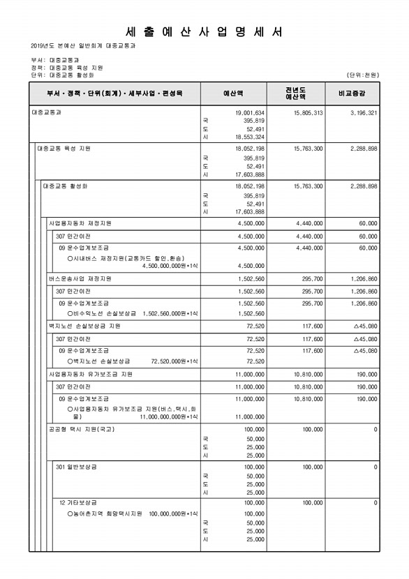 509페이지