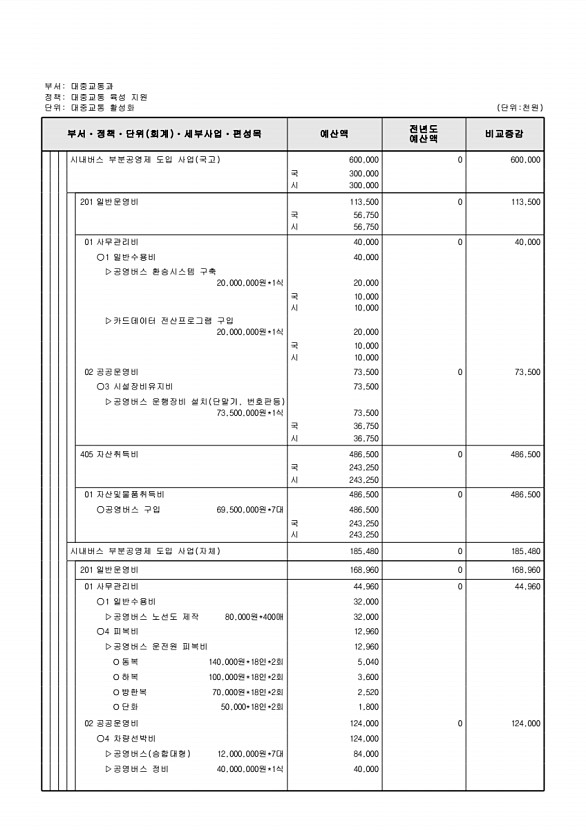 510페이지