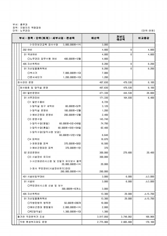 515페이지