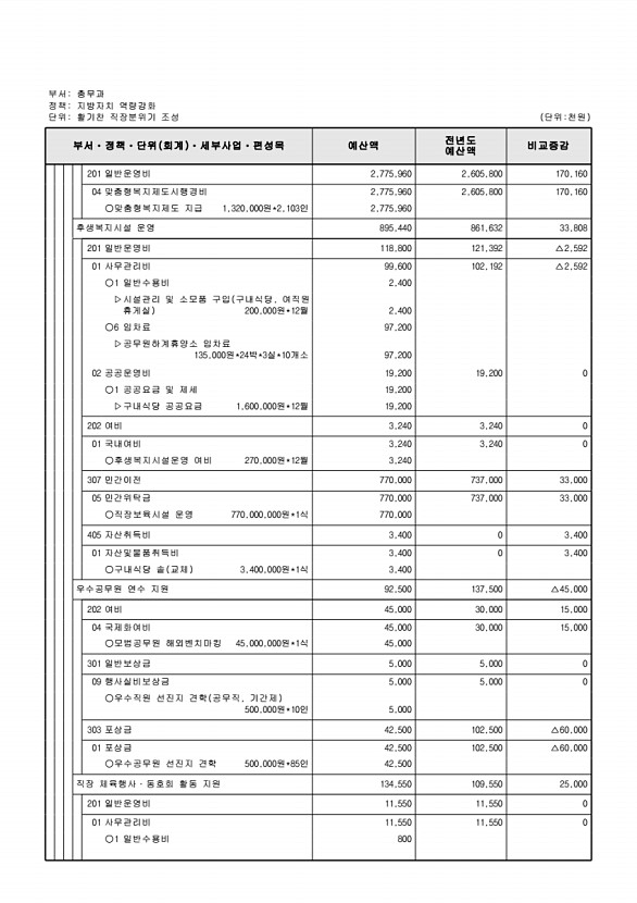 516페이지