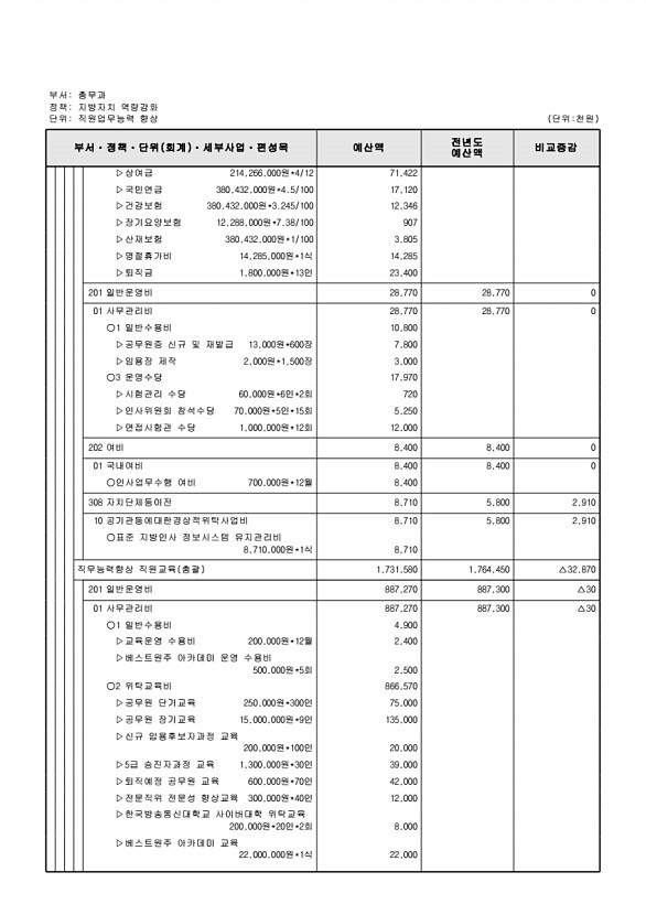 518페이지