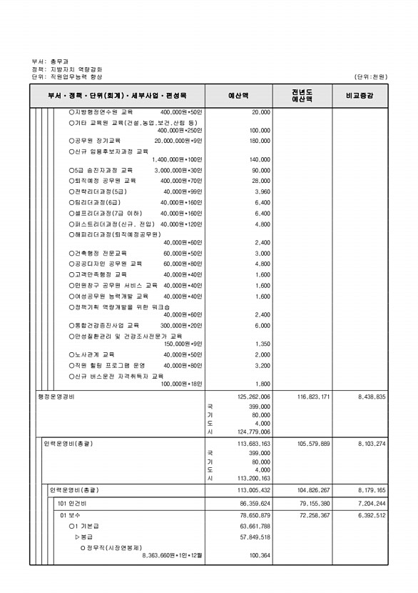 520페이지