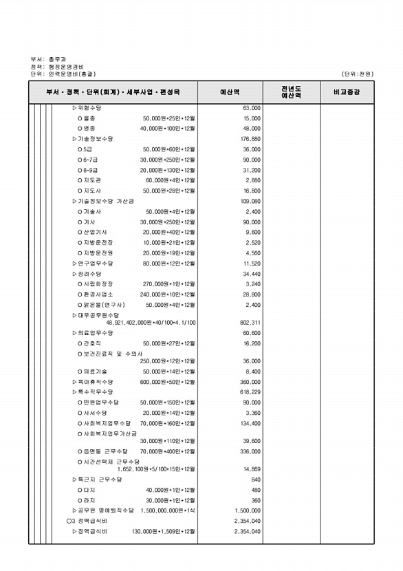 522페이지