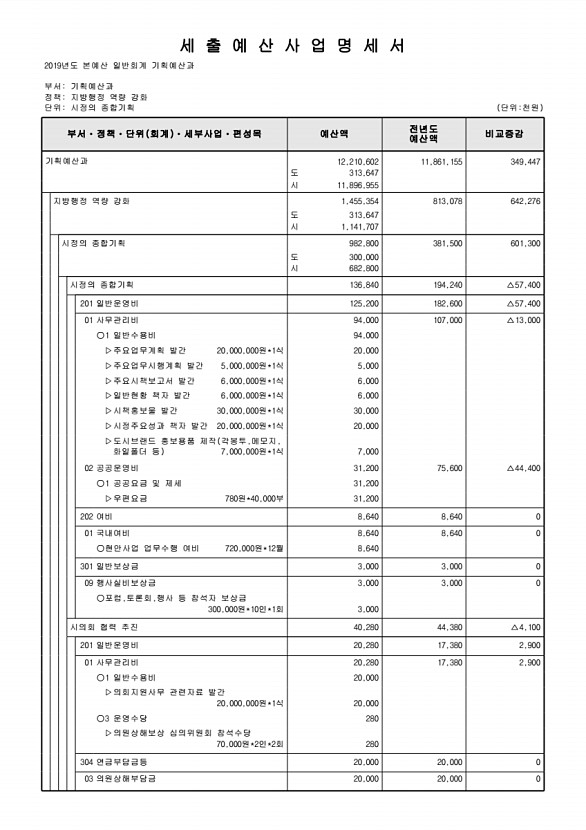 530페이지