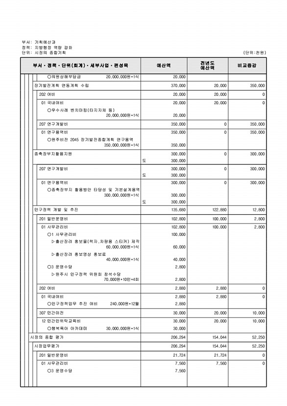 531페이지