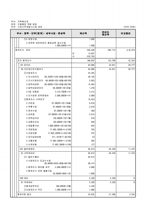 533페이지