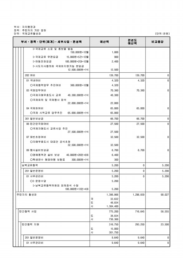 542페이지