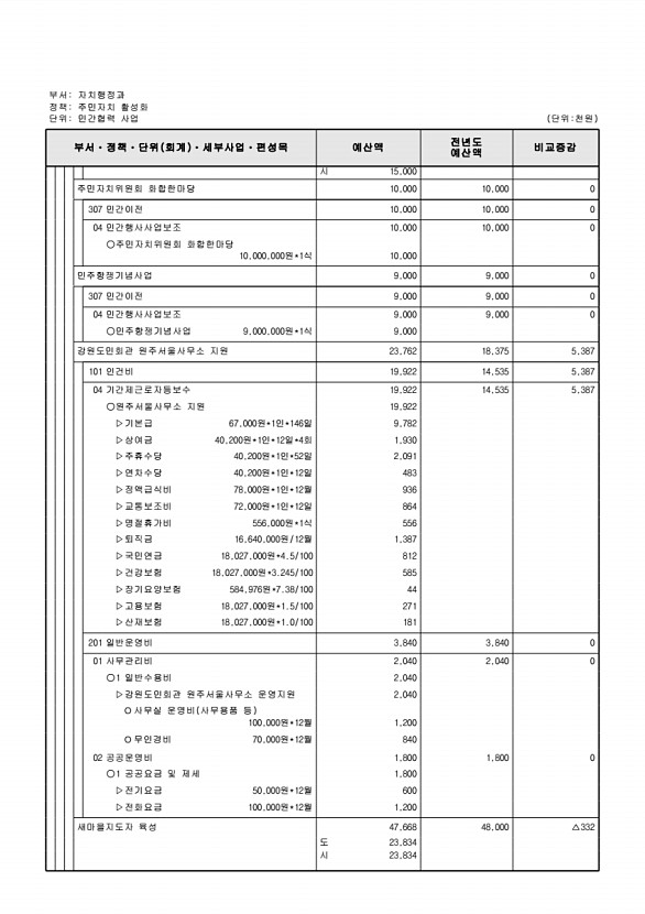 544페이지