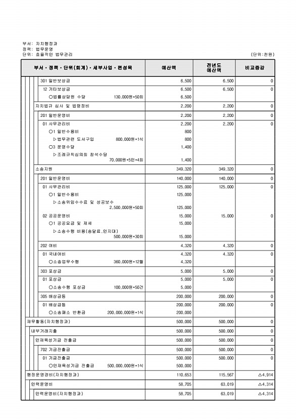 550페이지