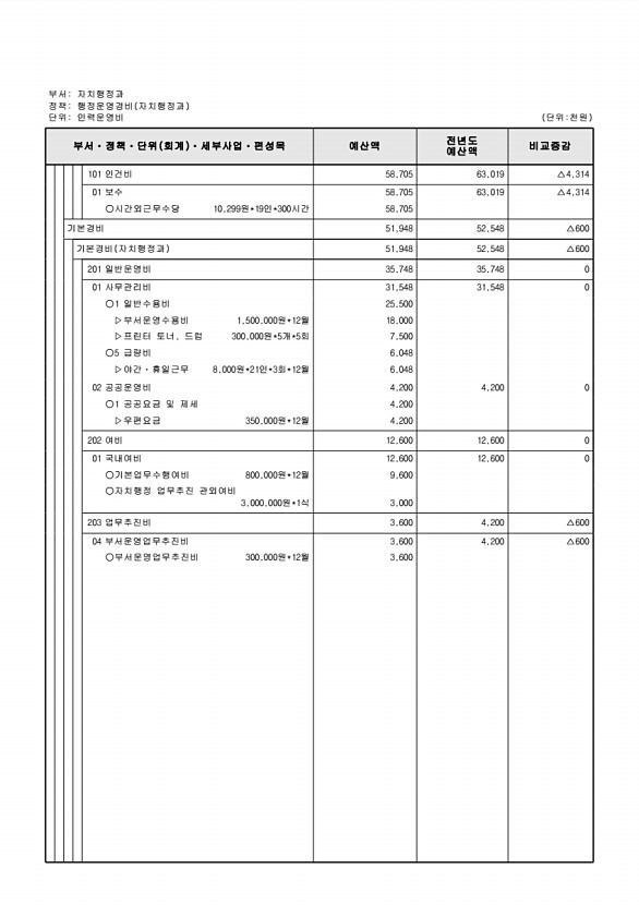 551페이지