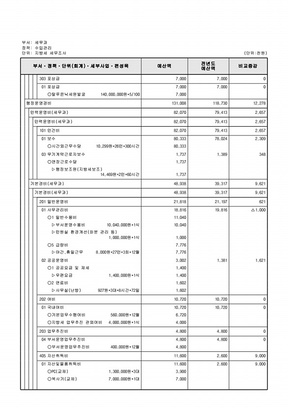 556페이지