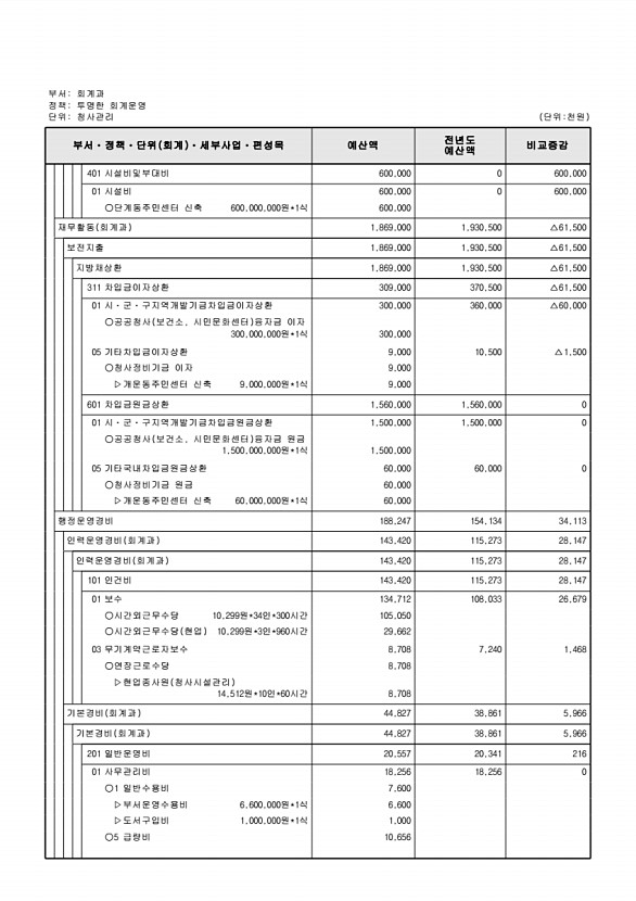 570페이지