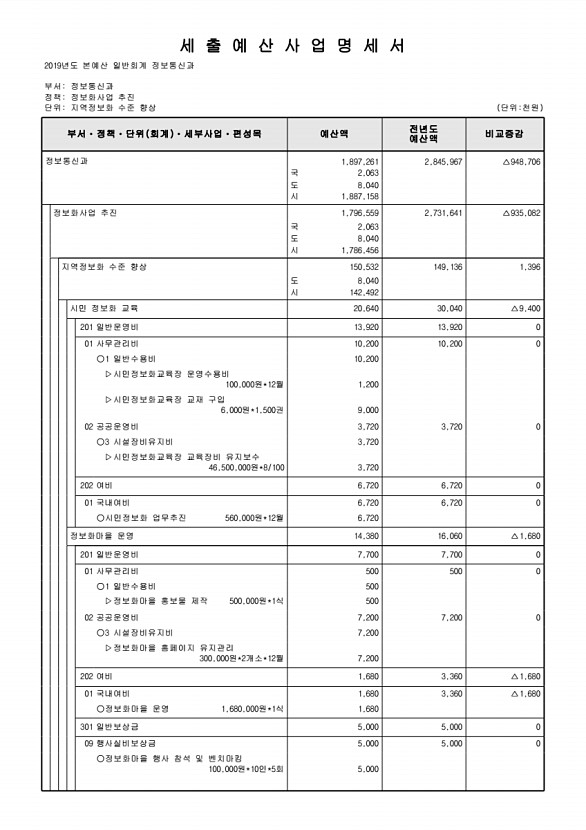 572페이지