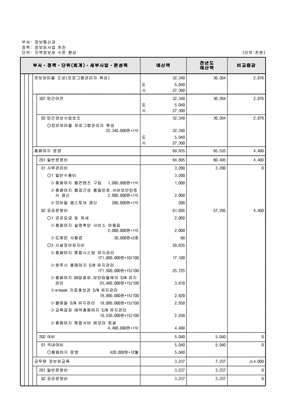 573페이지