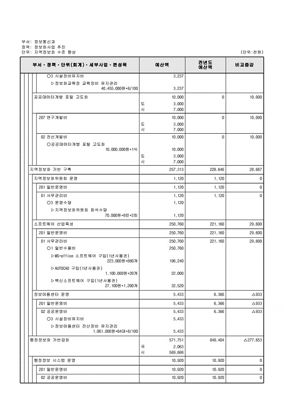 574페이지