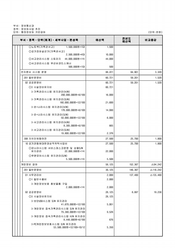 577페이지