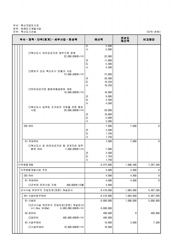 585페이지