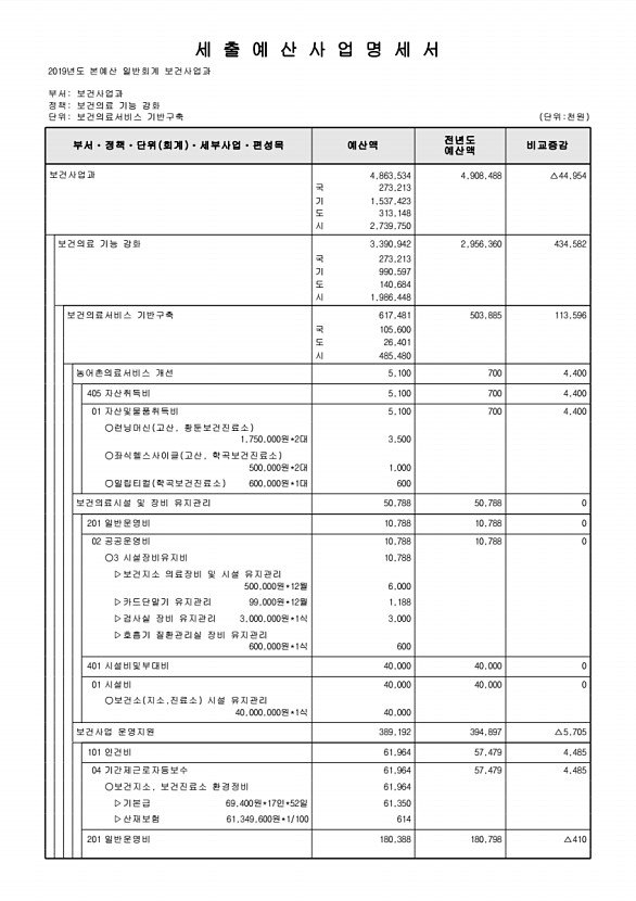 588페이지