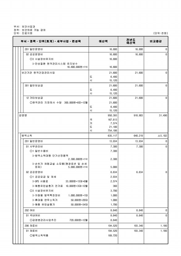 592페이지