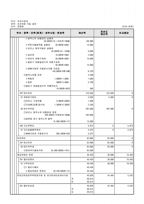 593페이지