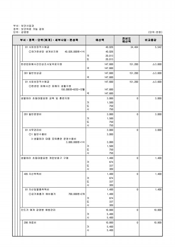 594페이지