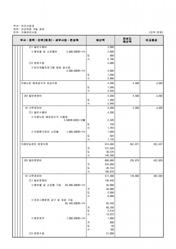 599페이지