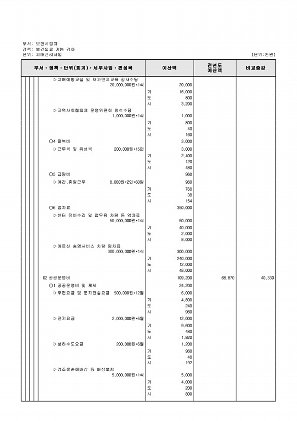 600페이지