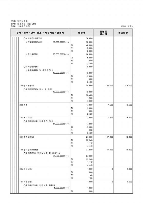 601페이지