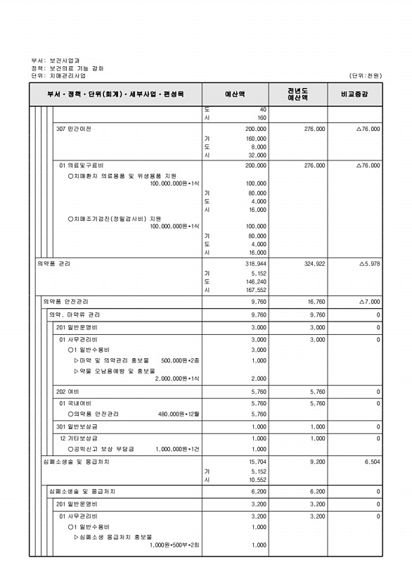 602페이지