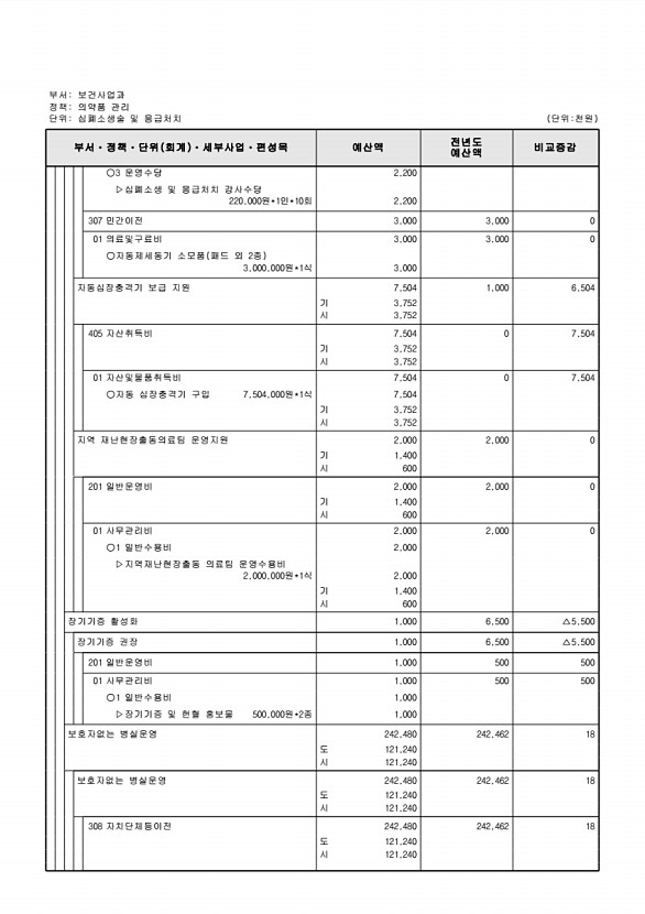 603페이지