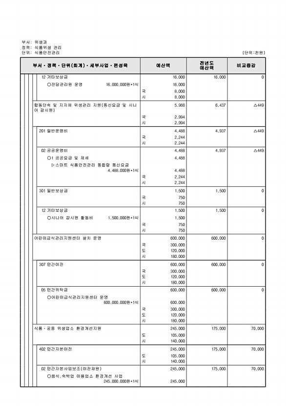 610페이지