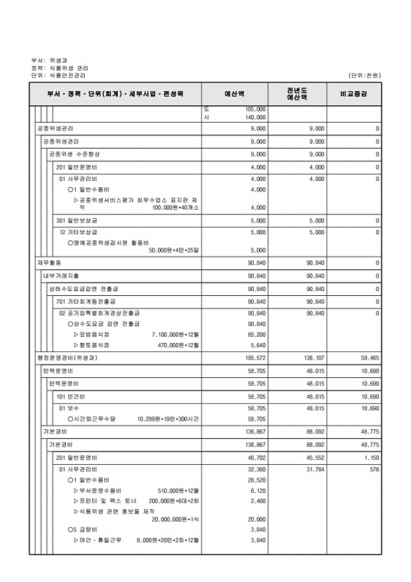 611페이지