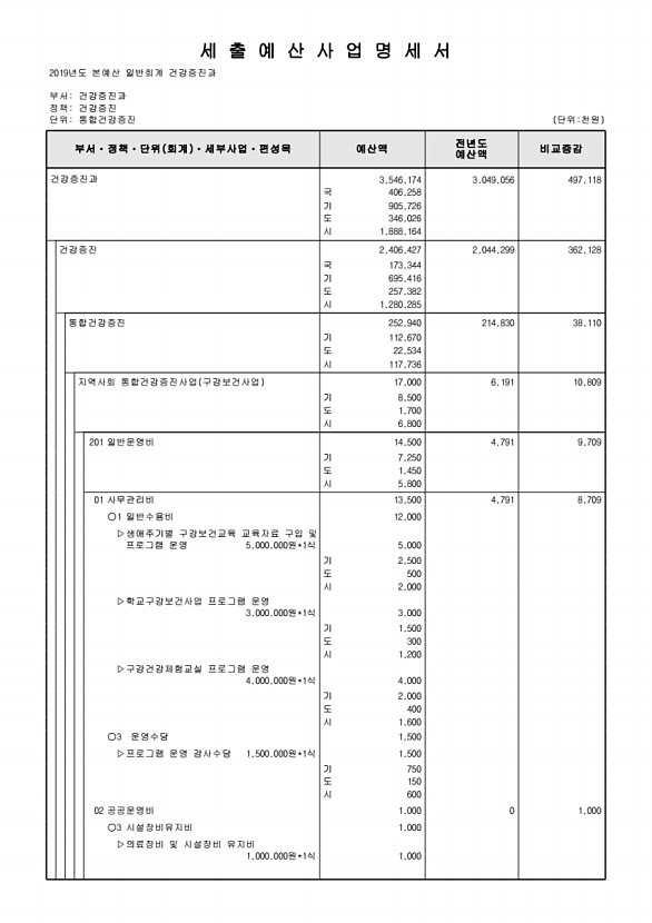 613페이지