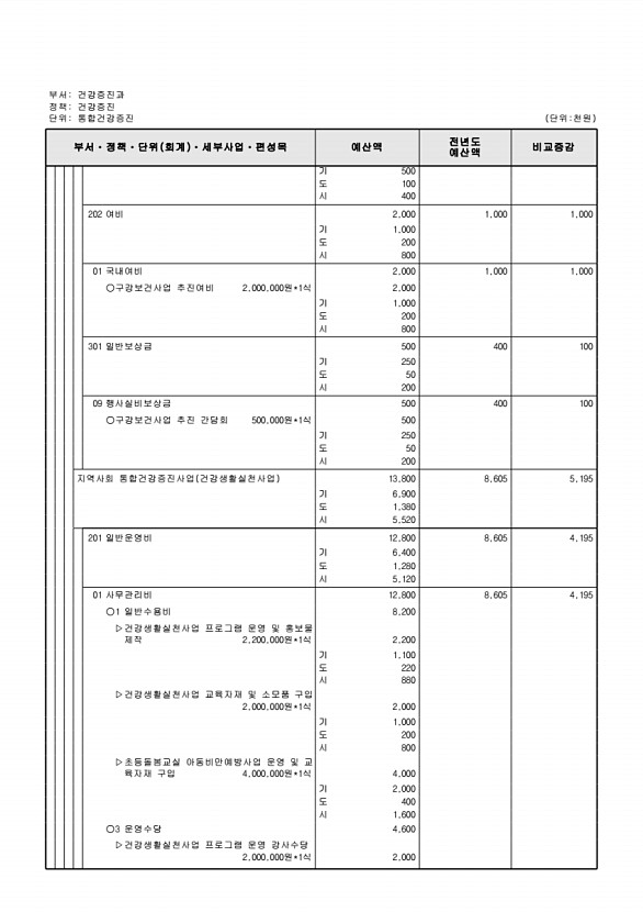 614페이지