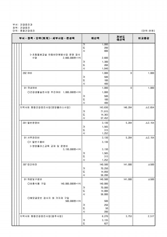 615페이지