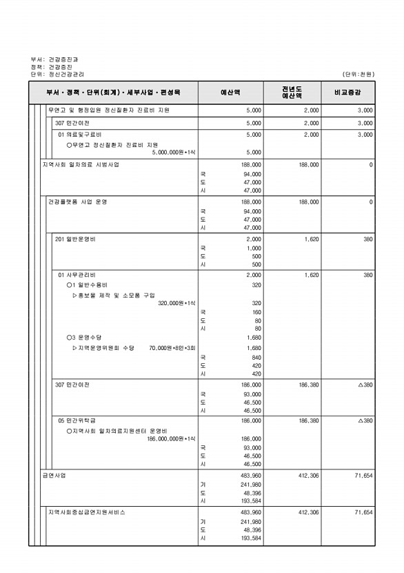 624페이지