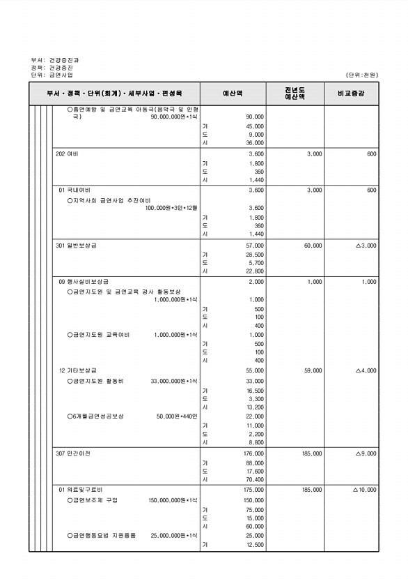 626페이지