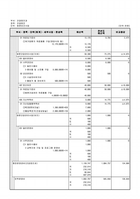 628페이지