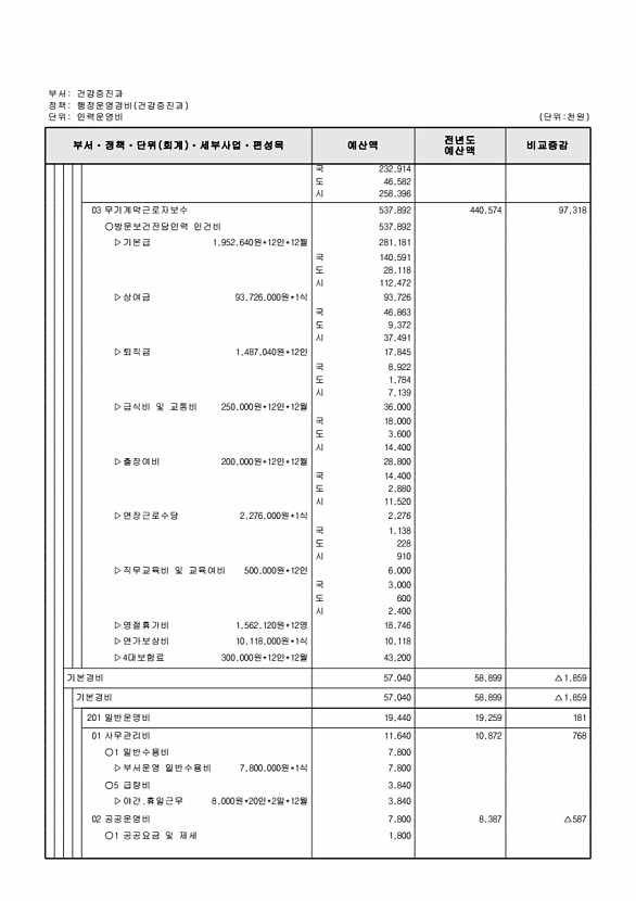 635페이지