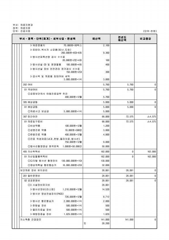 640페이지